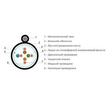 Кабель FTP Lev5e (4 пары) одножильный экран-фольга